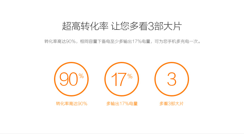 
                                                            品胜（PISEN） 备电系列移动电源/充电宝 10000毫安 2A快速充电 手机平板通用 备电(升级版) 10000毫安 官方标配(不含充电器)                