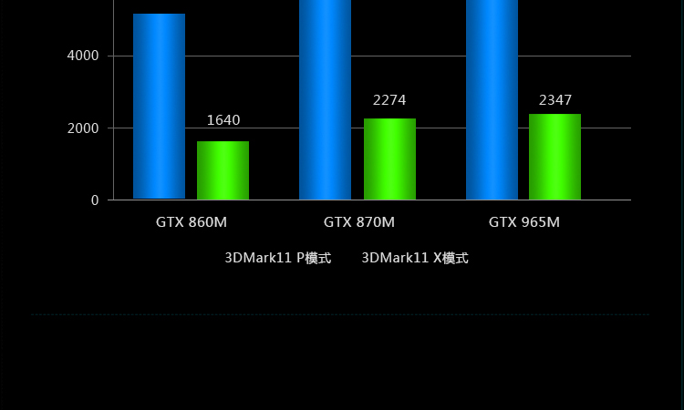 未来人类(Terrans Force)T5S 965M-47SH1 15.6英寸游戏笔记本电脑(i7-4720HQ 8G 128G RAID0+1T GTX965M)黑