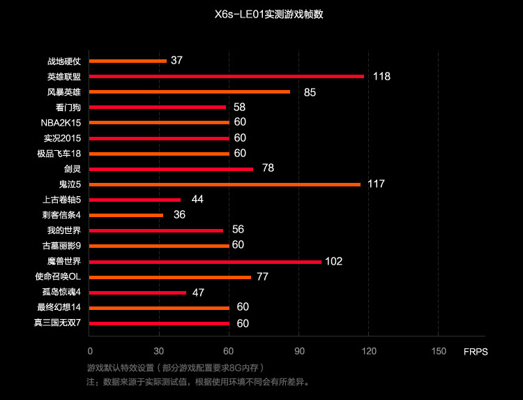机械革命（MECHREVO）MRX6S-LE01 15.6英寸游戏笔记本电脑（i5-4210M 4G 64SSD+1T GTX960M 2G独显 IPS屏）黑