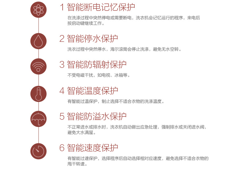 
                                        海尔（Haier） XQG60-BS1086AM 6公斤 变频滚筒洗衣机 3年质保                