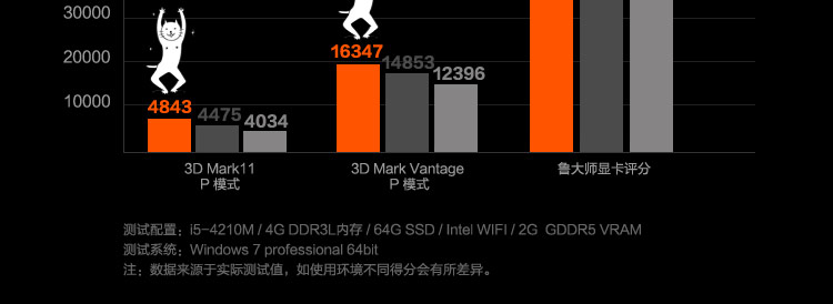 机械革命（MECHREVO）MRX6S-LE01 15.6英寸游戏笔记本电脑（i5-4210M 4G 64SSD+1T GTX960M 2G独显 IPS屏）黑