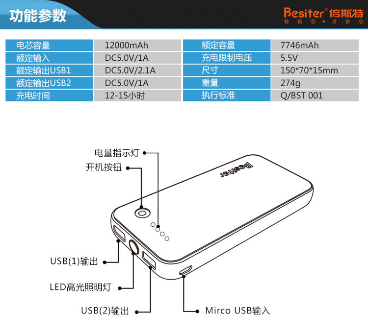 
                                        
                                                            倍斯特（Besiter）12000毫安 移动电源/充电宝 聚合物 双USB输出 苹果/安卓/手机/平板通用 普罗米0141 白色                