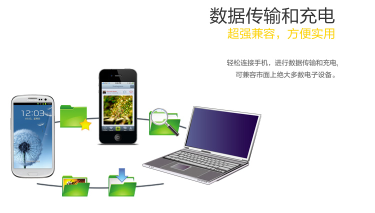 品胜小面数据线 适用苹果iPhone6S iphone7/5S ipad4 手机车载充电器 蓝莓紫(不含充电器)