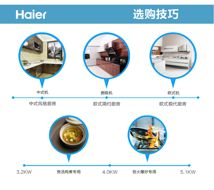 
                                                            海尔（Haier）360°立体拢烟 低噪音侧吸式油烟机 CXW-200-C150                