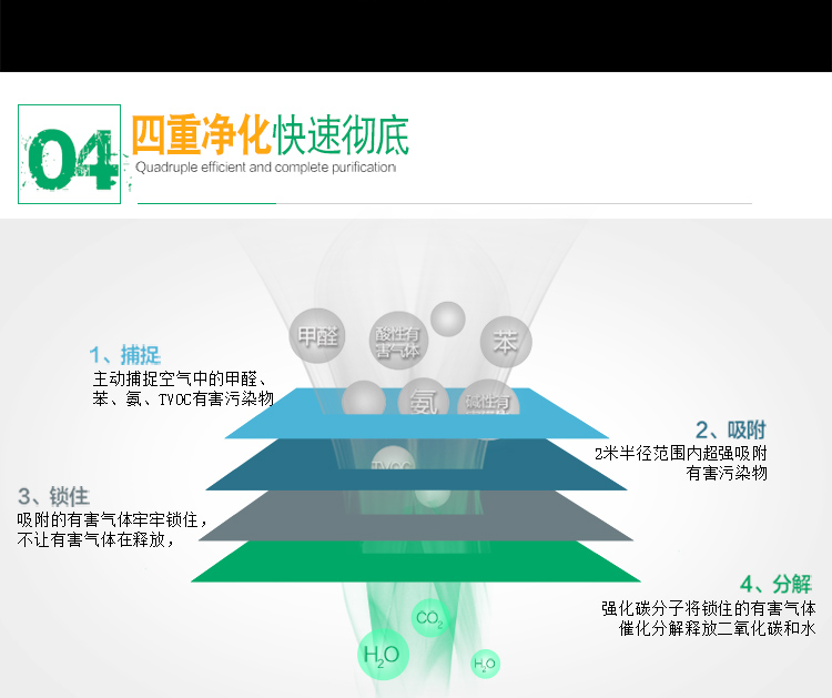 
                                        
                                                            绿润活性炭6000g除甲醛快速去吸除新车新房装修室内三居室去除吸灭臭净化异味竹炭包防潮干燥除湿袋活性炭包                