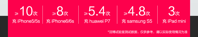 
                                        羽博（ Yoobao）S9大容量充电宝20000毫安移动电源 双输出带LED灯白色 苹果/小米/安卓手机通用                