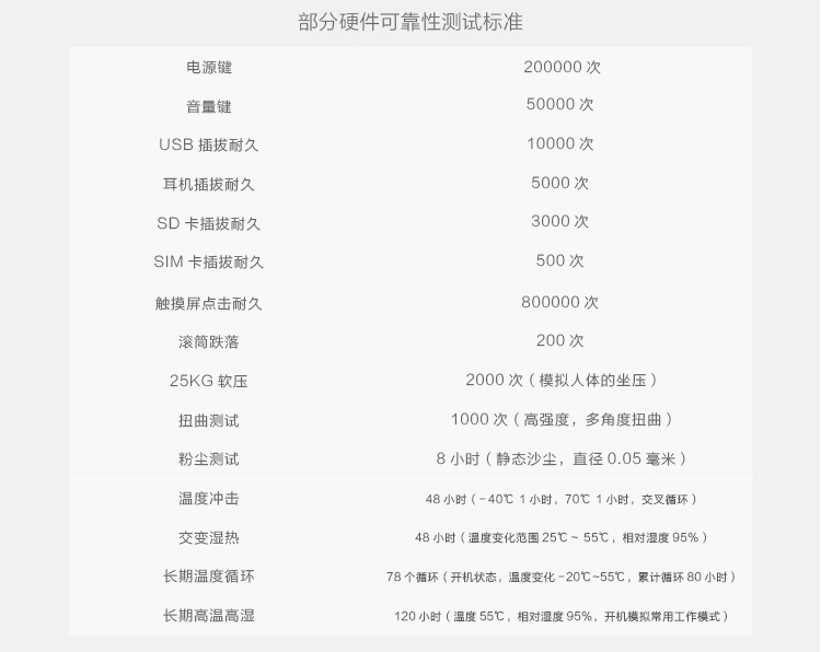 荣耀7 (PLK-AL10) 3GB+64GB内存版 典雅灰 移动联通电信4G手机 双卡双待双通