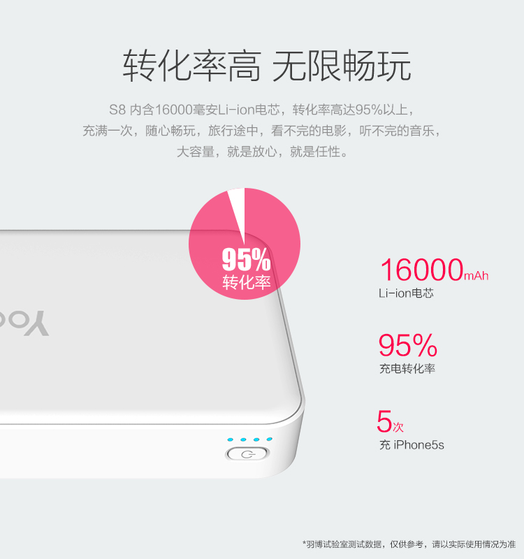 羽博 16000毫安 双USB输出 充电宝/移动电源 白色 通用手机平板