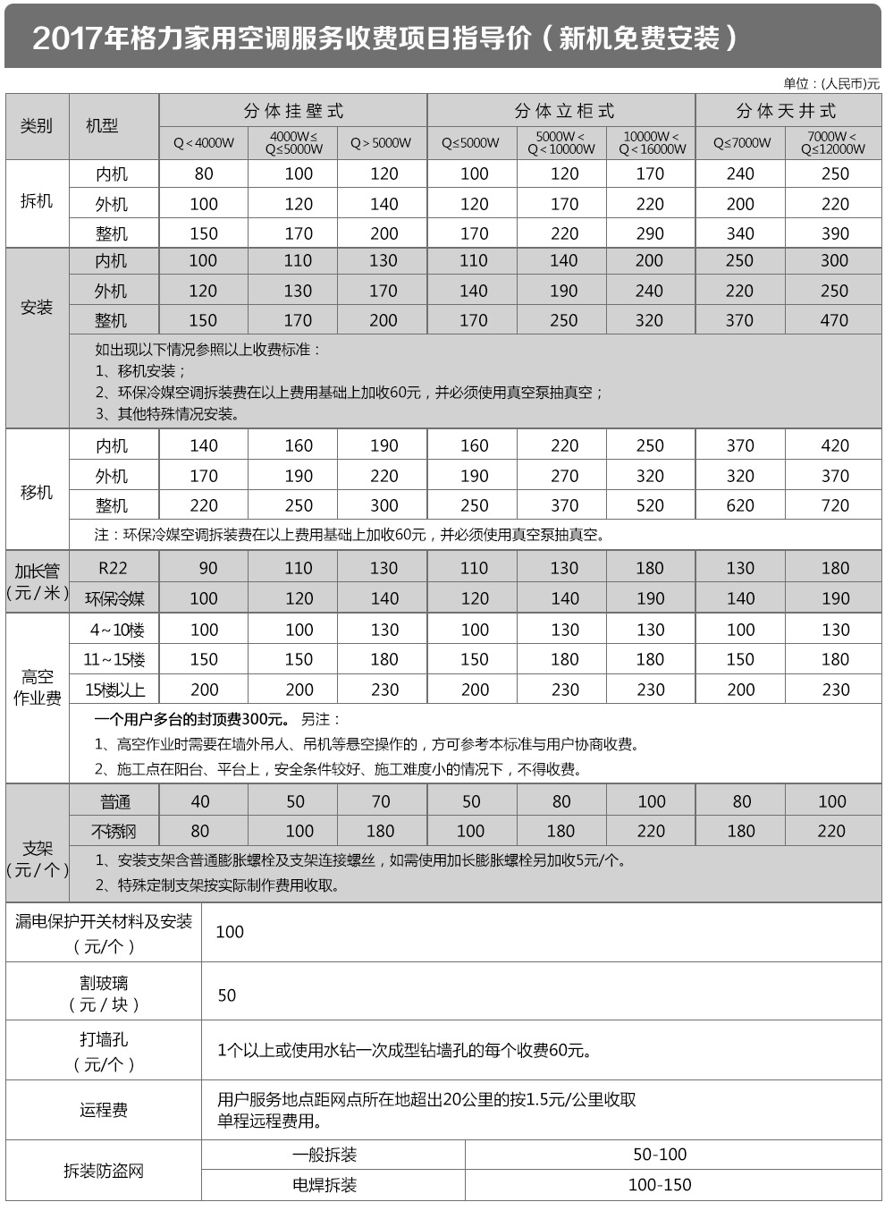 售后页面 - 京东家用电器|大 家 电|空调专题活动