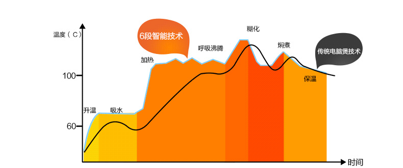 美的（Midea）电饭煲电饭锅FS409微压蒸汽阀4L饭煲