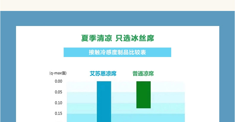 
                                        ASZUNE/艾苏恩 亲肤竹席凉席 竹凉席1.8米1.5米 双面折叠 竹席子 1.0M 3.3英尺 床                