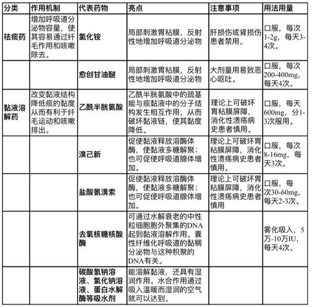 祛痰药.jpg