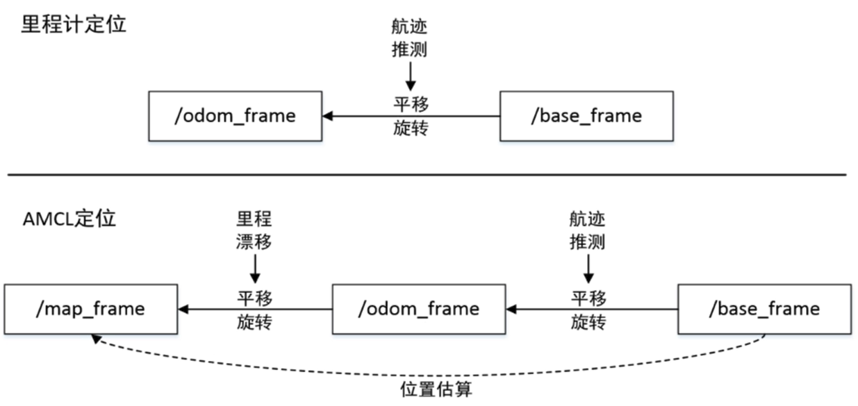 2021-08-30 10-59-09 的屏幕截图.png