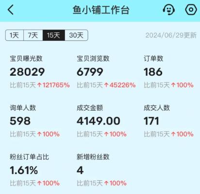 图片[1]-闲鱼最新项目，DNF手游设定集集卡，15天收益4000+ - 87副业网-87副业网