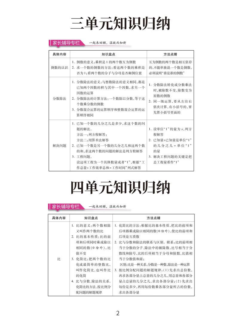 图片[2]-期末冲刺必备：1-6年级数学人教版复习提分秘籍📐📝-学霸库