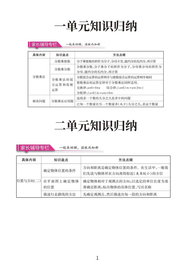 图片[3]-期末冲刺必备：1-6年级数学人教版复习提分秘籍📐📝-学霸库