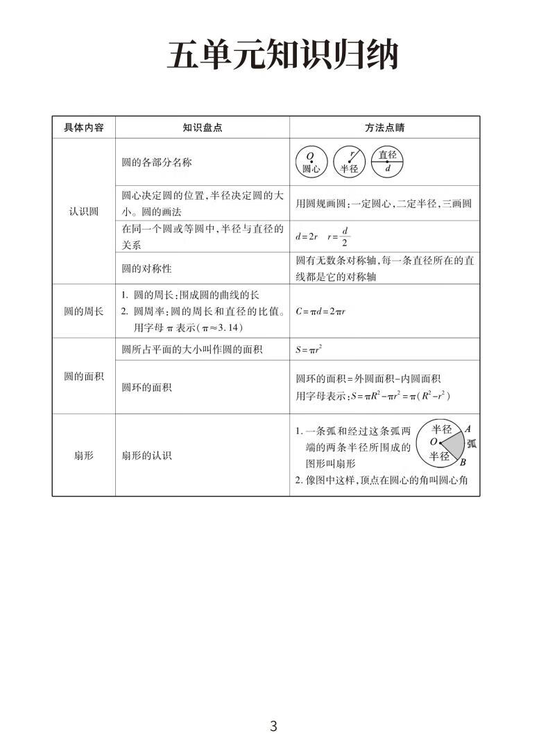 图片[4]-期末冲刺必备：1-6年级数学人教版复习提分秘籍📐📝-学霸库