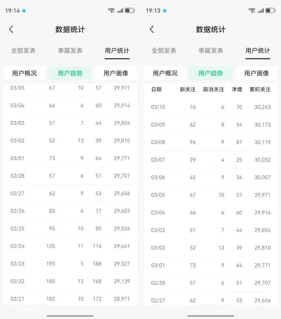 图片[1]-公众号3个月涨粉1.5万！宏哥的实操经验分享，全文3800字！ - 87副业网-87副业网