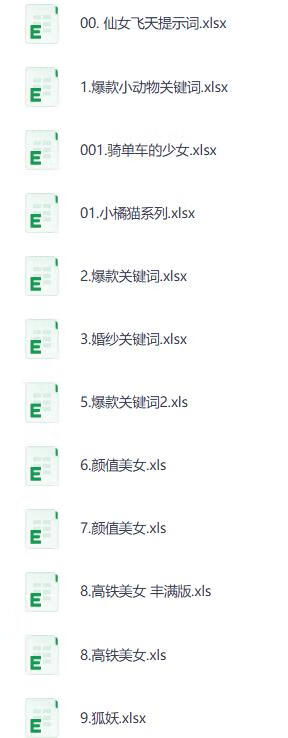 最新9800组热门AI提示词