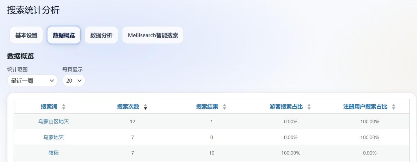 WordPress网站用户搜索结果统计分析插件-Analytics Pro
