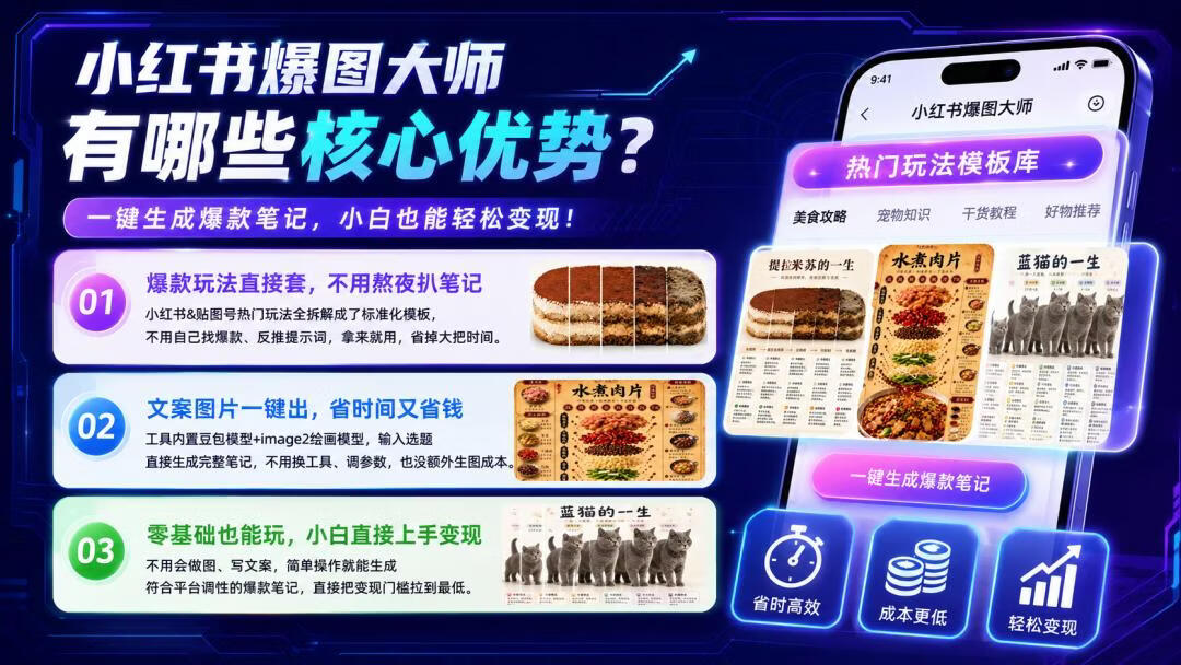图片[11]-小红书爆图大师！1分钟复刻小红书+贴图号热门笔记，自媒体人必备神器 - 87副业网-87副业网