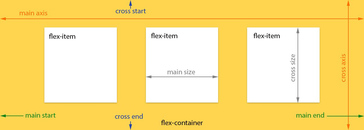 angular-angular-flex-layout-ip