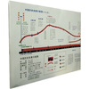 

中国历史发展示意图（共2张）