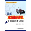 

图解水稻插秧机常见故障诊断与排除