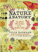 Nature Anatomy The Curious Partspieces Of huismerk kopen in de aanbieding Nature Anatomy The Curious Partspieces Of huismerk kopen in de aanbieding
