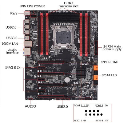 

X79Z-V161 Motherboard EATX ECC LGA2011 SATA 30 USB 30 Ports Motherboard DDR3 128GB Memory Capacity for 2018 Intel Computer