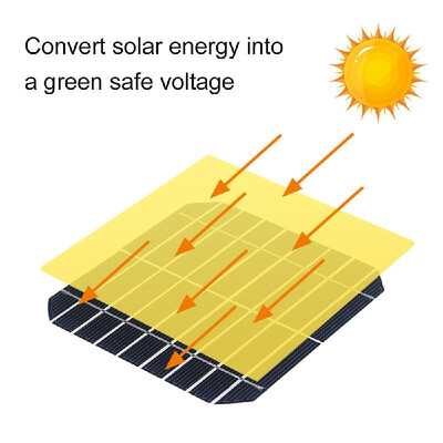

10W 12V Flexible Solar Panel Battery Dual Output Solar Power Energy With USB Interface High Conversion Rate Solar Panel System