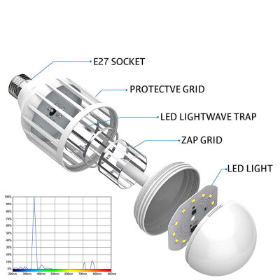 

〖Follure〗2 in 1 Light Zapper LED Light Bulb Bug Mosquito Fly Insect Killer Bulb Lamp Home