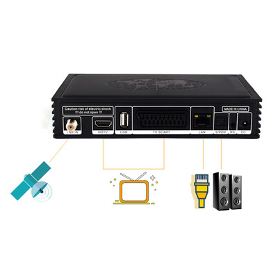 

Satellite Receiver HD Digital DVB S2 TV Tuner Receivable TV Box