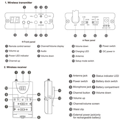 

TP-WIRELESS TP-WMS02 In-ear Stage Audio Monitor System Professional 24GHz Digital Wireless Monitor System 1 Transmitter 10 Receiv