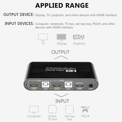 

2 Port HDMI KVM 4K Switcher Splitter for Sharing Monitor Keyboard Mouse