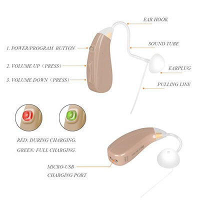 

Hearing aid amplifier Cheap clear sound noise reduction digital heairng aids USB charging RIC & BTE listening machine MY-201
