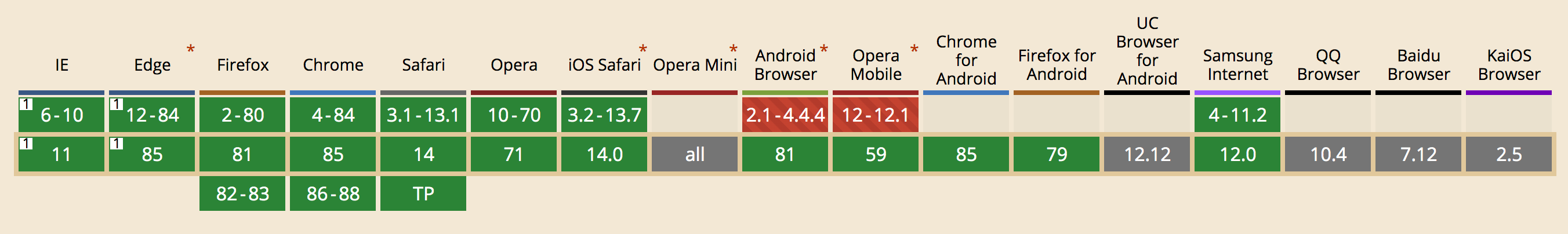 margin:auto兼容性