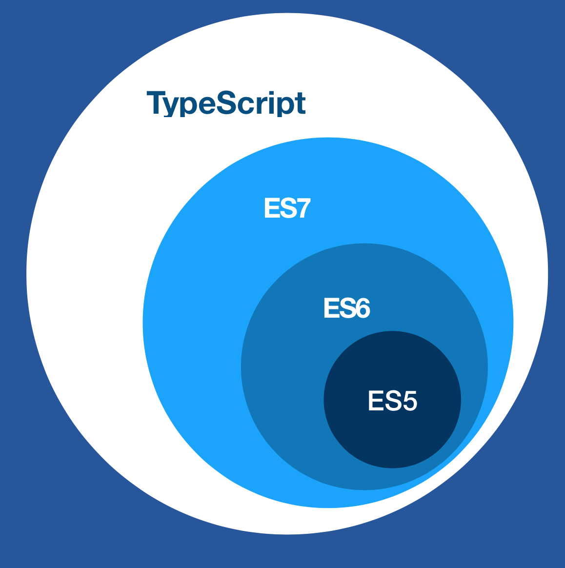 Vue CLI3和TypeScript项目实践