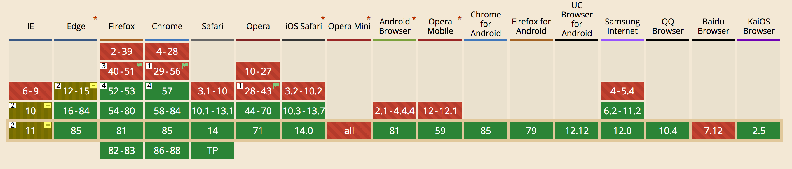 margin:auto兼容性