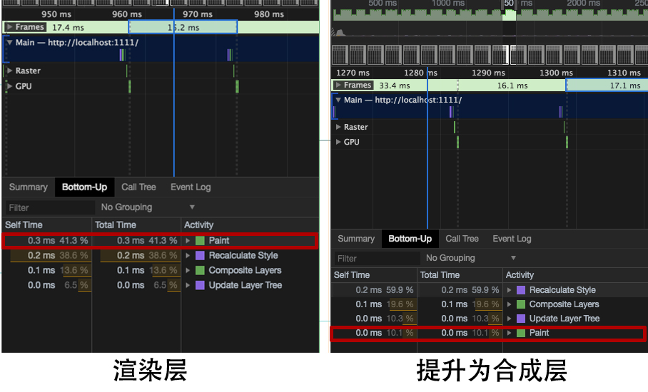 render layer -> compositing layer