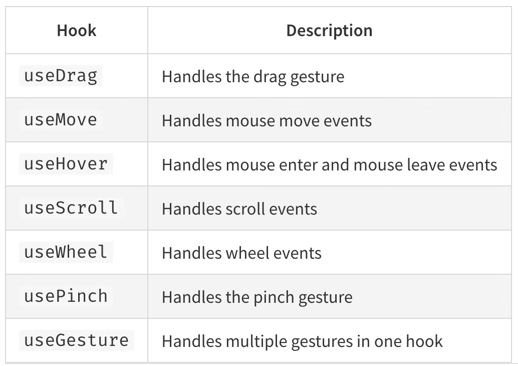 react-use-gesture hook