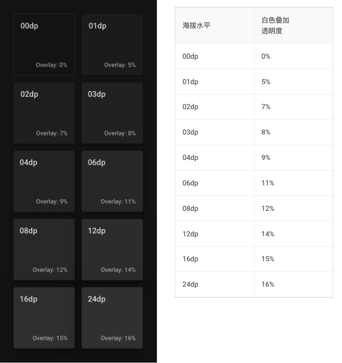 表面叠加的白色