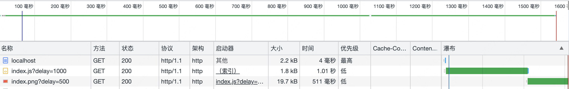 前端里那些你不知道的事儿之 【window.onload】-小白菜博客