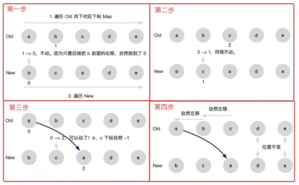 React - 仅右移