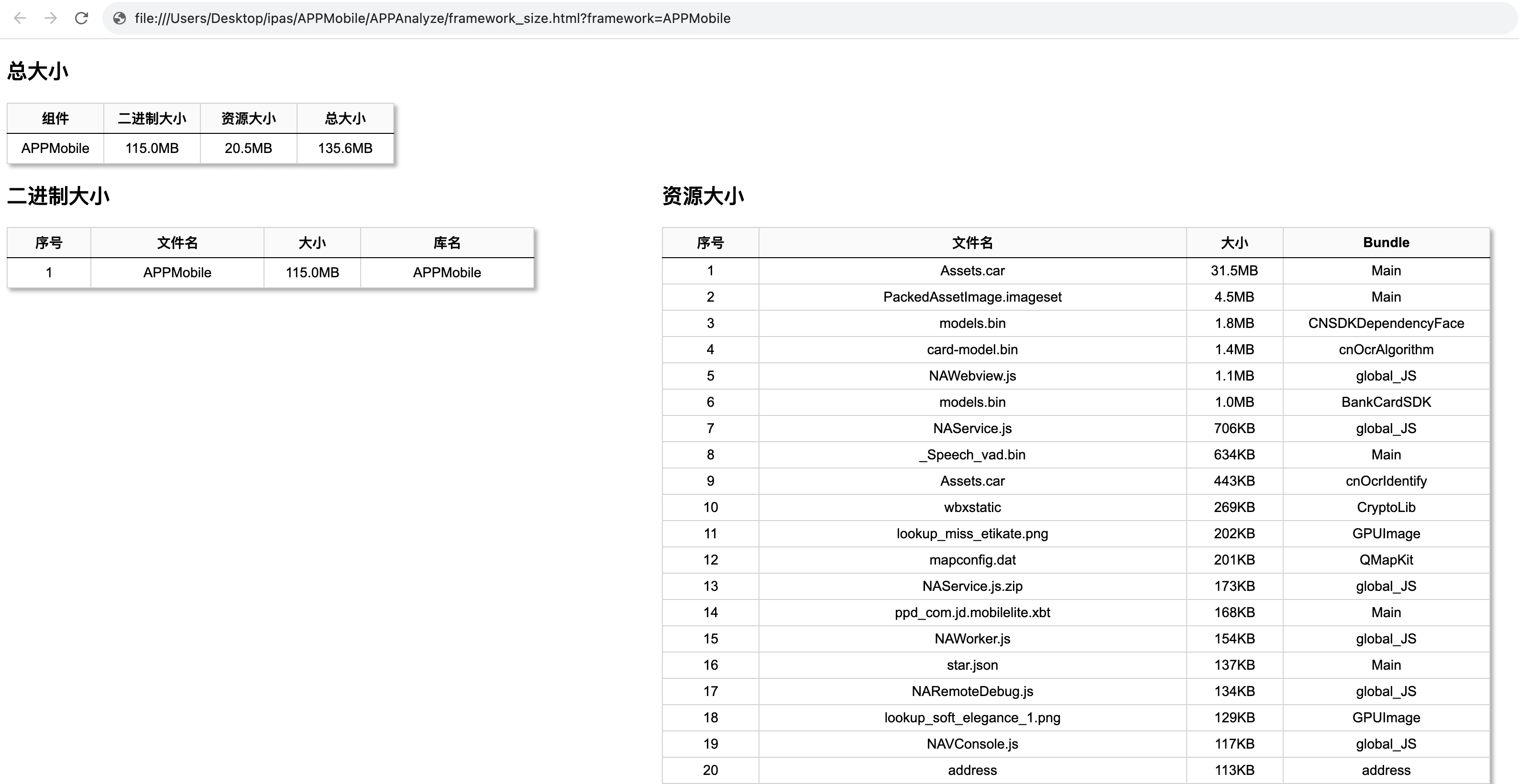 framework_size.html