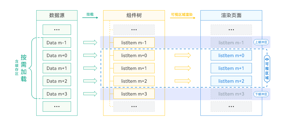 渲染流程
