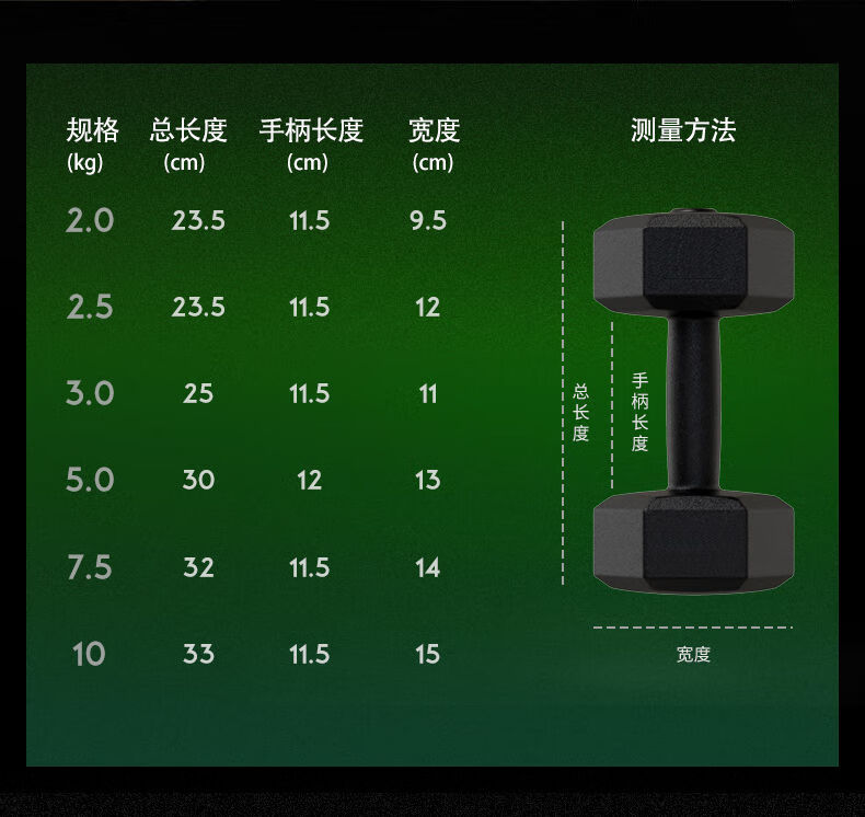 哑铃重量对照表图片