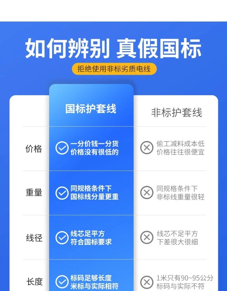 19，純銅電線軟線家用BVVB白色護套線2芯1.52.546平方雙芯硬線 軟線2芯0.75平方 (國標純銅可+檢 10m