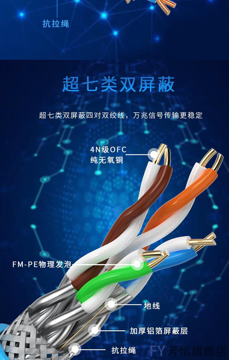 康普六类网线灰色 超六七八类双屏蔽纯无氧铜8芯poe监控室内外高速