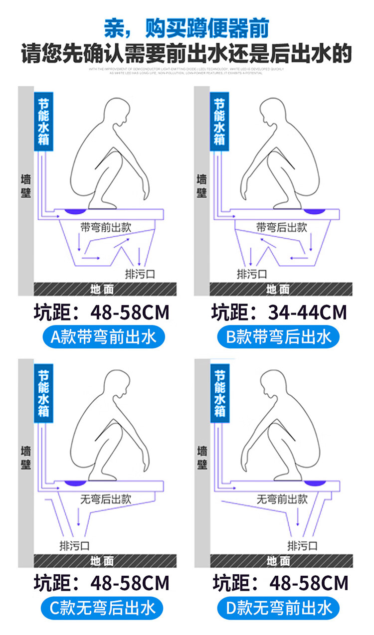 蹲便器的正确蹲法正反图片